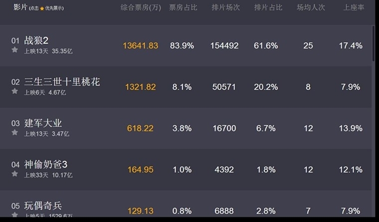 戰(zhàn)狼2最新實時票房，中國電影市場的奇跡與繁榮