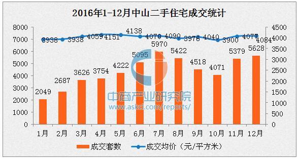 揭秘盧氏房價走勢，2017最新消息