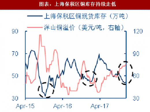 2017年銅最新消息，市場走勢、產(chǎn)業(yè)動態(tài)與前景展望