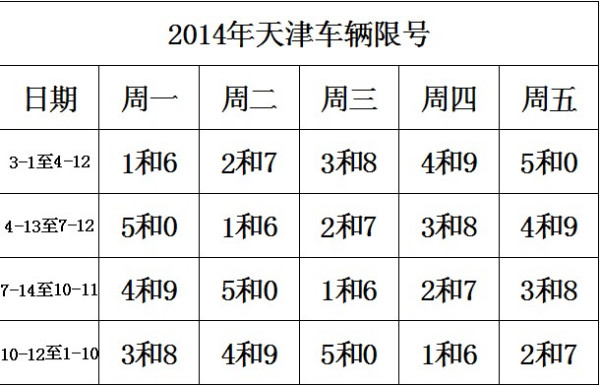 天津市最新限號通知，應對交通擁堵，實施限行措施