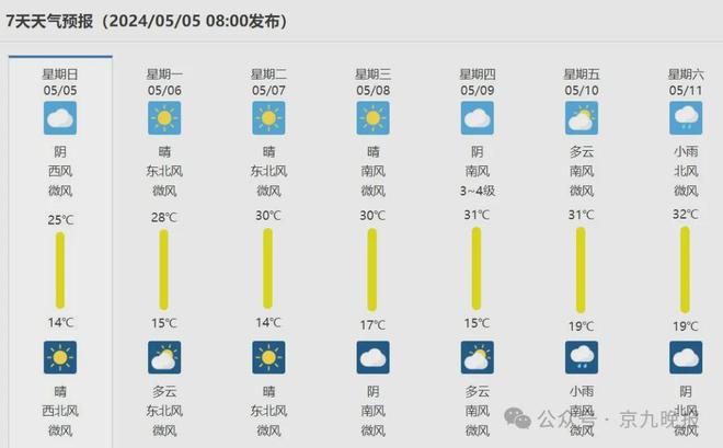 商丘最新天氣預(yù)報(bào)查詢，氣象變化與應(yīng)對(duì)策略