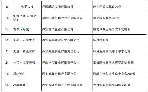 西安樓市最新政策出臺，重塑市場格局與未來展望