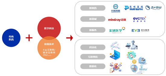我有藥啊最新txt下載，探索健康與科技的融合之道