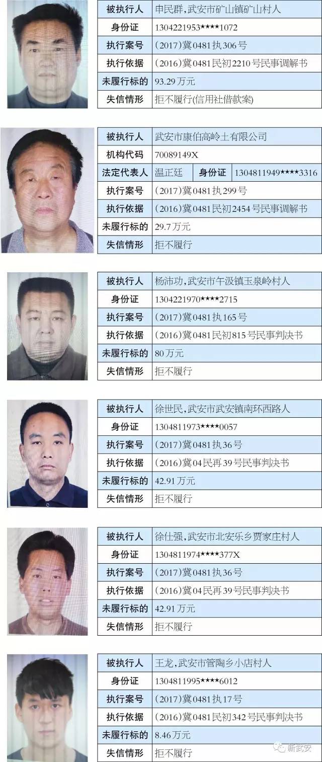 武陟老賴網(wǎng)最新名單，揭示失信背后的故事