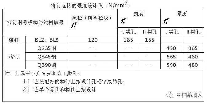 最新款鋁合金門圖片展示及其設(shè)計(jì)理念