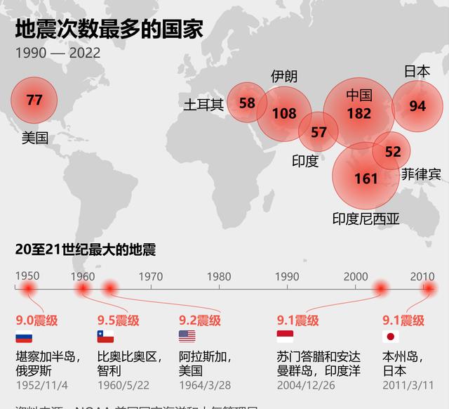 地震最新消息今天直播，全球地震動態(tài)與應(yīng)對策略