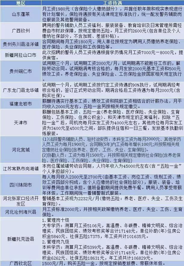 關(guān)于協(xié)警最新政策的探討