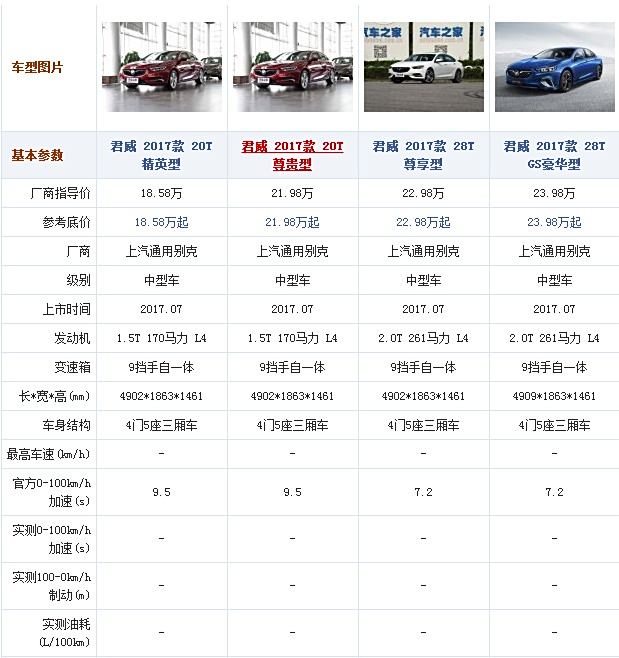 別克君威最新價格概覽及購車指南