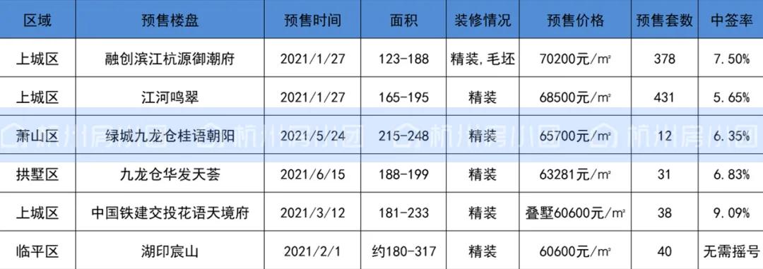 杭州房貸利率最新動(dòng)態(tài)，影響、趨勢與策略分析