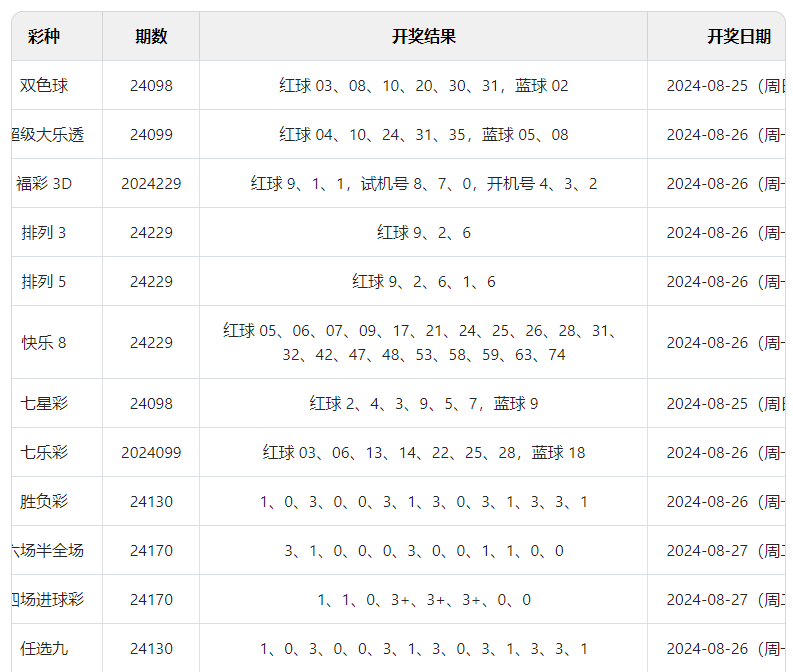 澳門六開彩開獎(jiǎng)結(jié)果及開獎(jiǎng)記錄，探索2024年的數(shù)據(jù)洞察