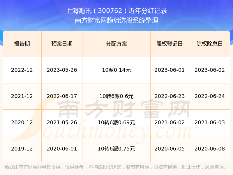 揭秘2024新奧歷史開獎記錄表一，數(shù)據(jù)與趨勢分析