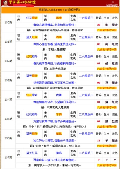 管家婆的資料一肖中特985期，深度解析與預(yù)測(cè)