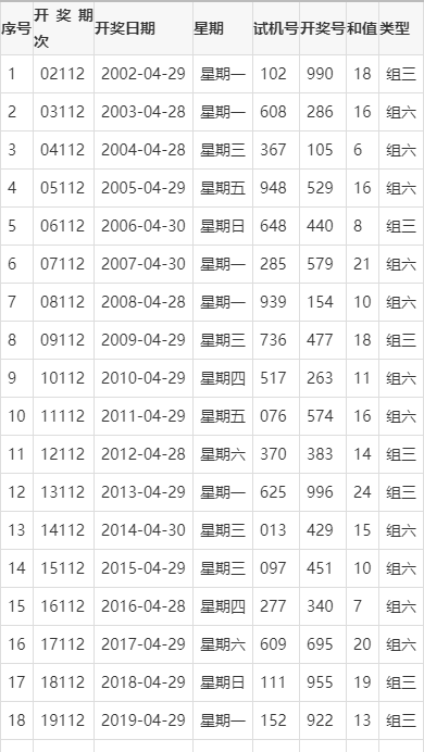 迎接美好未來，2024天天好彩的無限可能