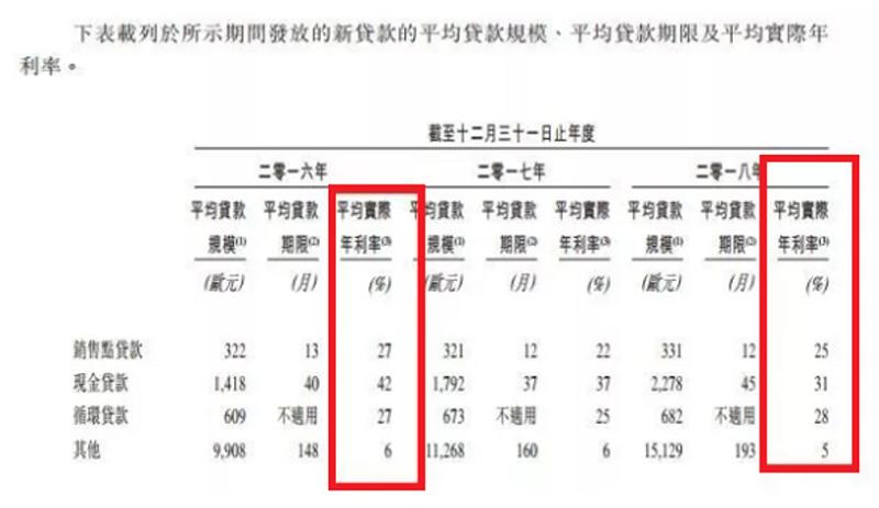 捷信貸款不還的后果，最新消息與深度分析
