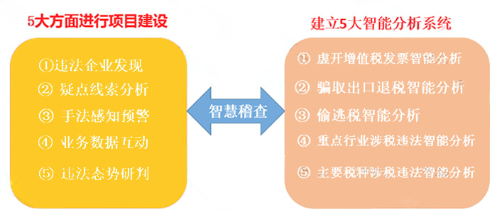 楊清若雪 第5頁