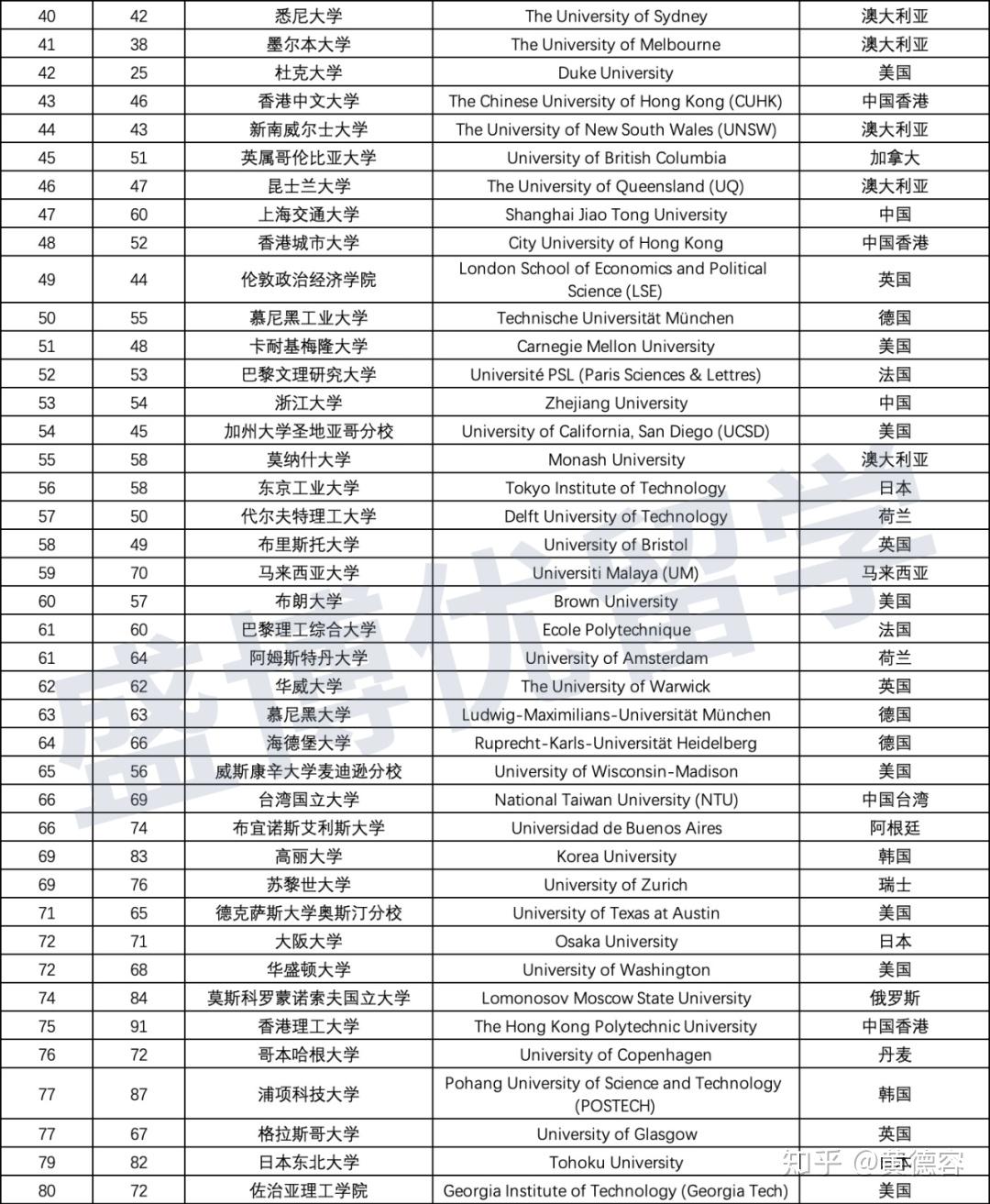 QS全球大學(xué)排名2017最新排名，全球頂尖學(xué)府的競(jìng)爭(zhēng)與變遷