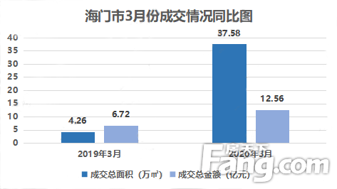 最新海門房產(chǎn)信息網(wǎng)，洞悉海門房地產(chǎn)市場動態(tài)