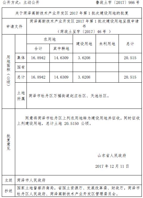 菏澤市高新區(qū)最新房價動態(tài)分析