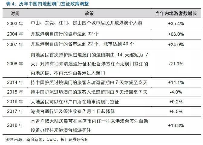 關(guān)于澳門博彩業(yè)及新澳門天天六開彩的探討
