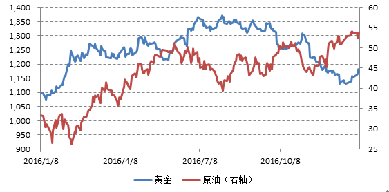 紐約商品交易所黃金期貨最新價格，市場走勢分析與展望